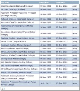 Air University Jobs 2022 Islamabad